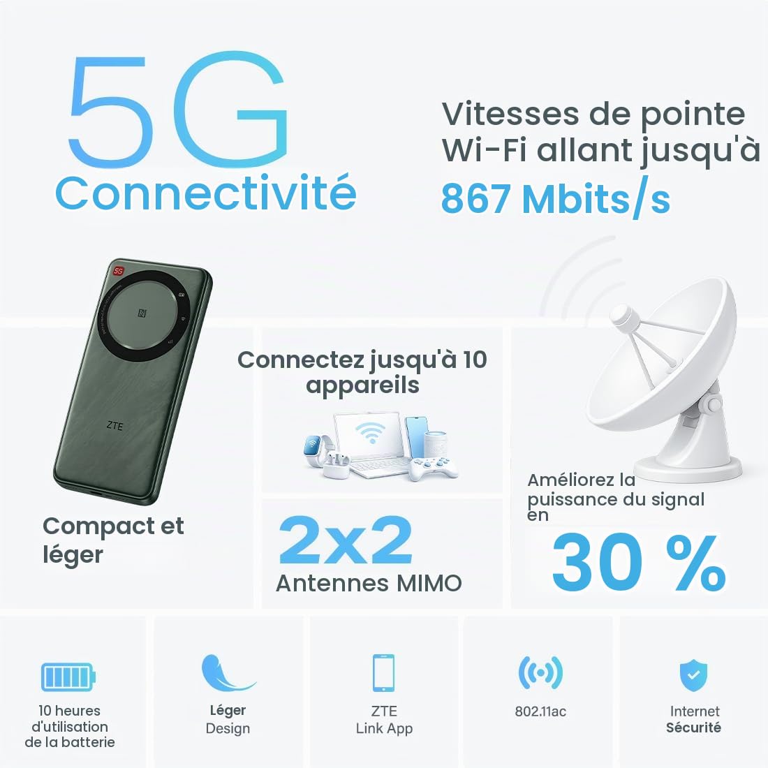 Routeur ZTE U30 Air