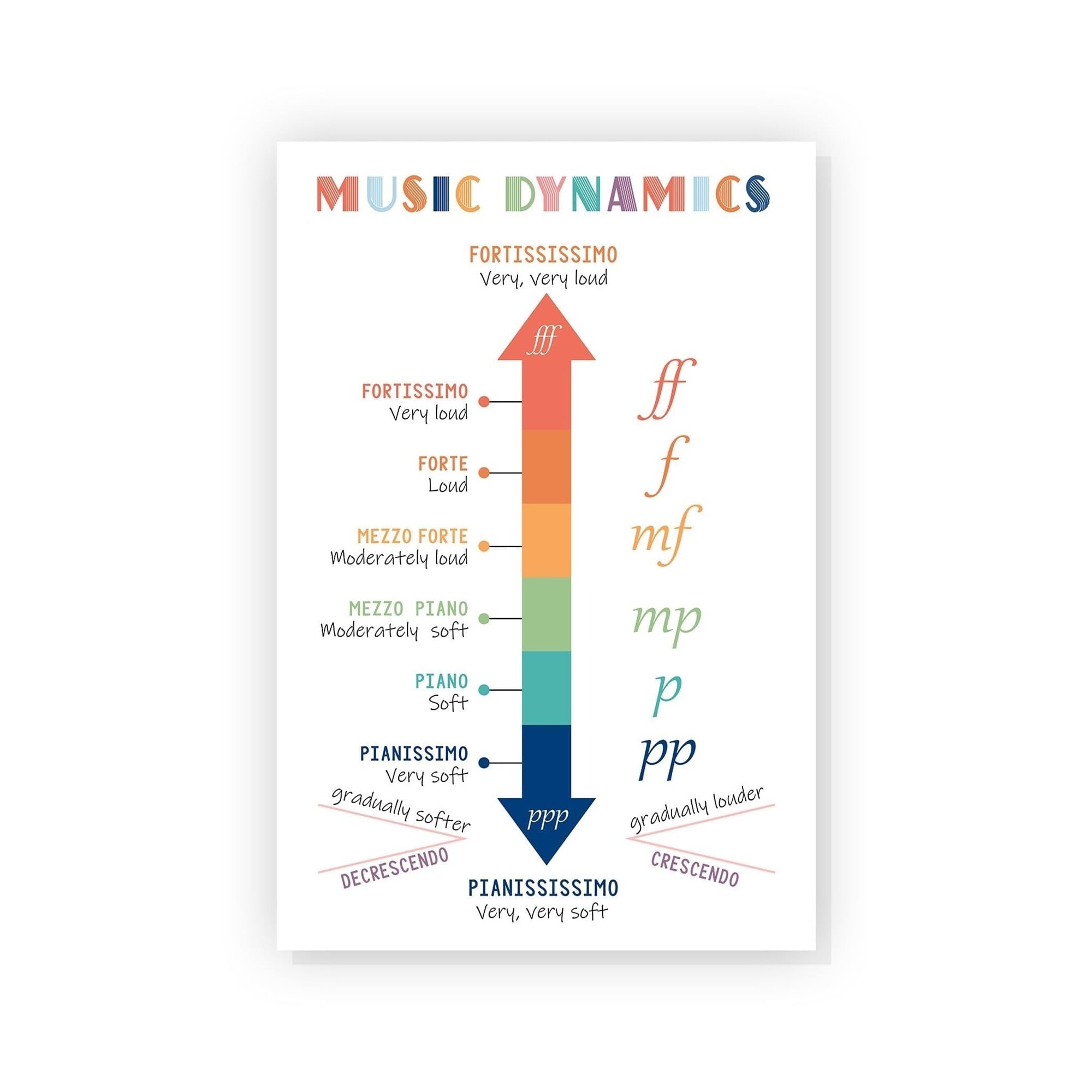 MDBJTCYZN Dynamics Music Poster Volume and Expression Italian Terms Educational Reference for School Classroom Band(Framed,08x12inch(20x30cm))