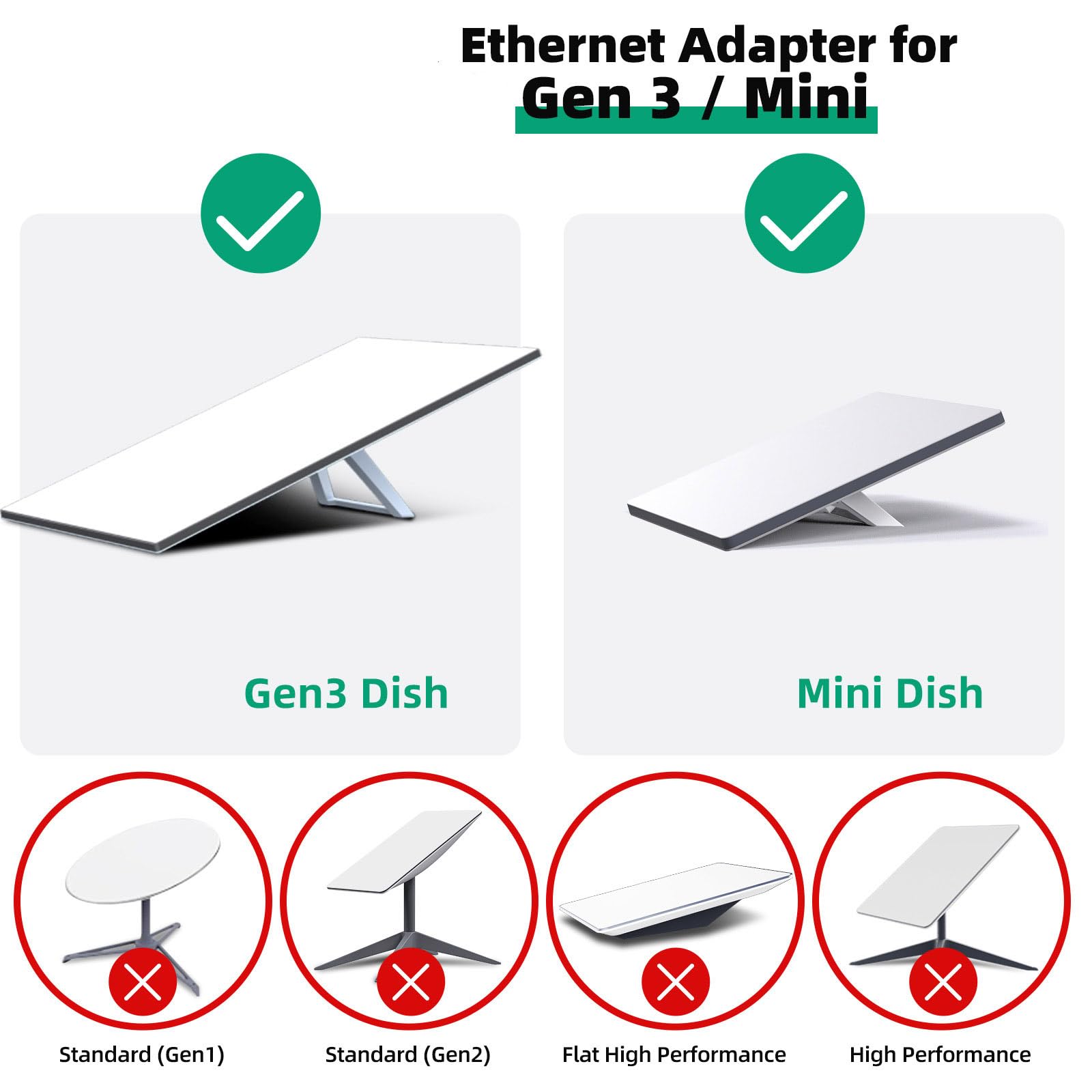 Adattatore multiplo con cavo, 4 porte Gigabit, configurazioni facili per streaming Internet stabile e estensione Ethernet di gioco
