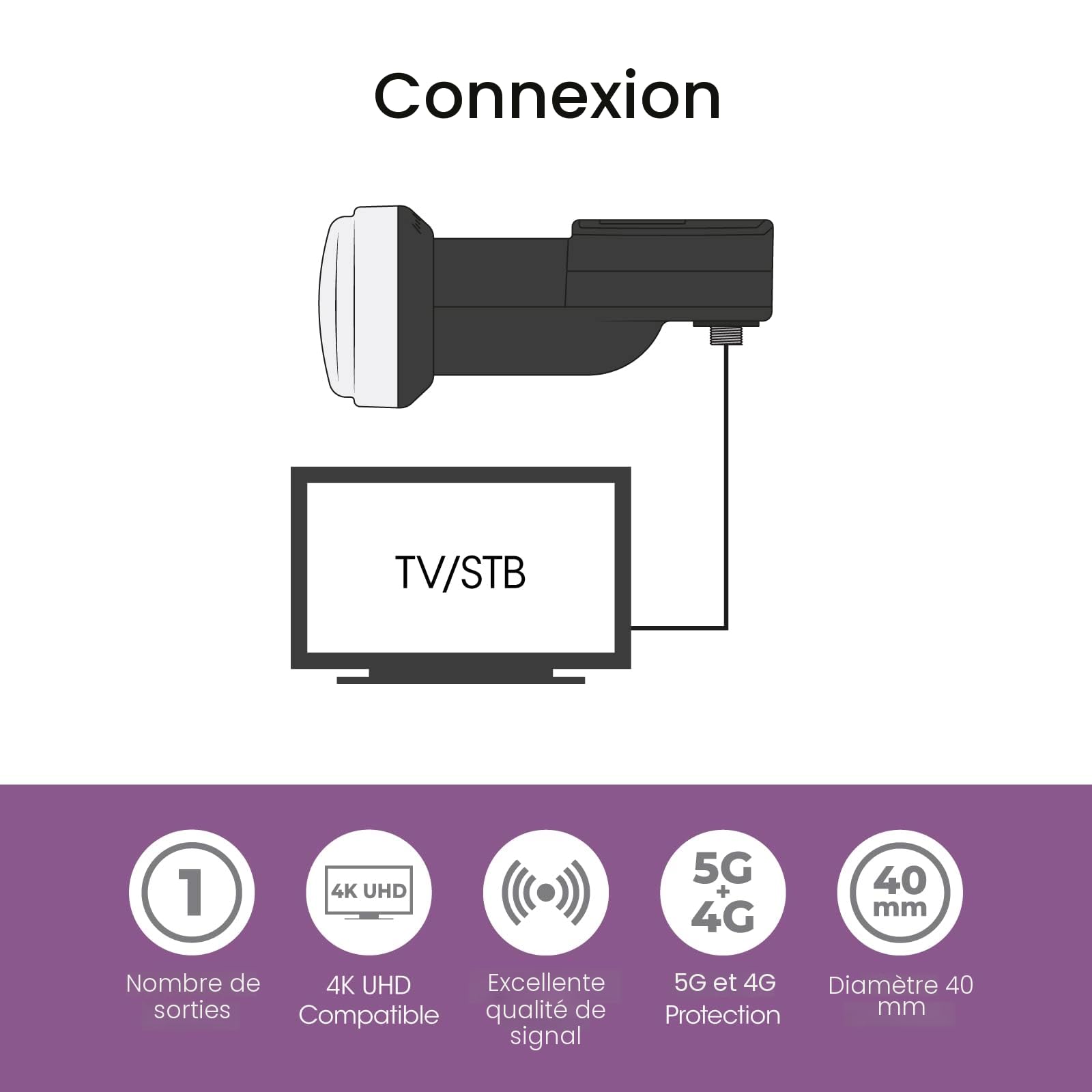 Tête de Parabole LNB Universelle à Sortie Unique avec Détecteur de Force du Signal, Tete Universelle pour Parabole, Réception HD, 4K, UHD, Full HD