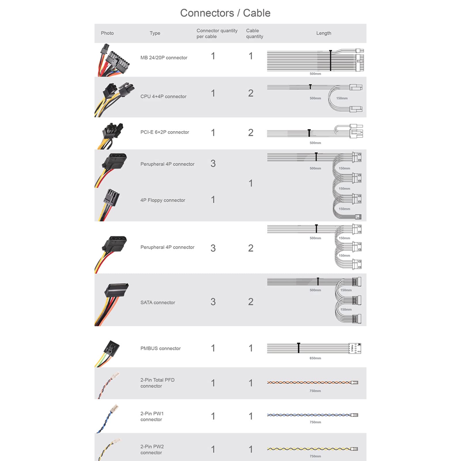 Silverstone GM800 2U Gold, Fuente de alimentación 2U redundante Cybenetics Gold 800W, SST-GM800-2UG V2