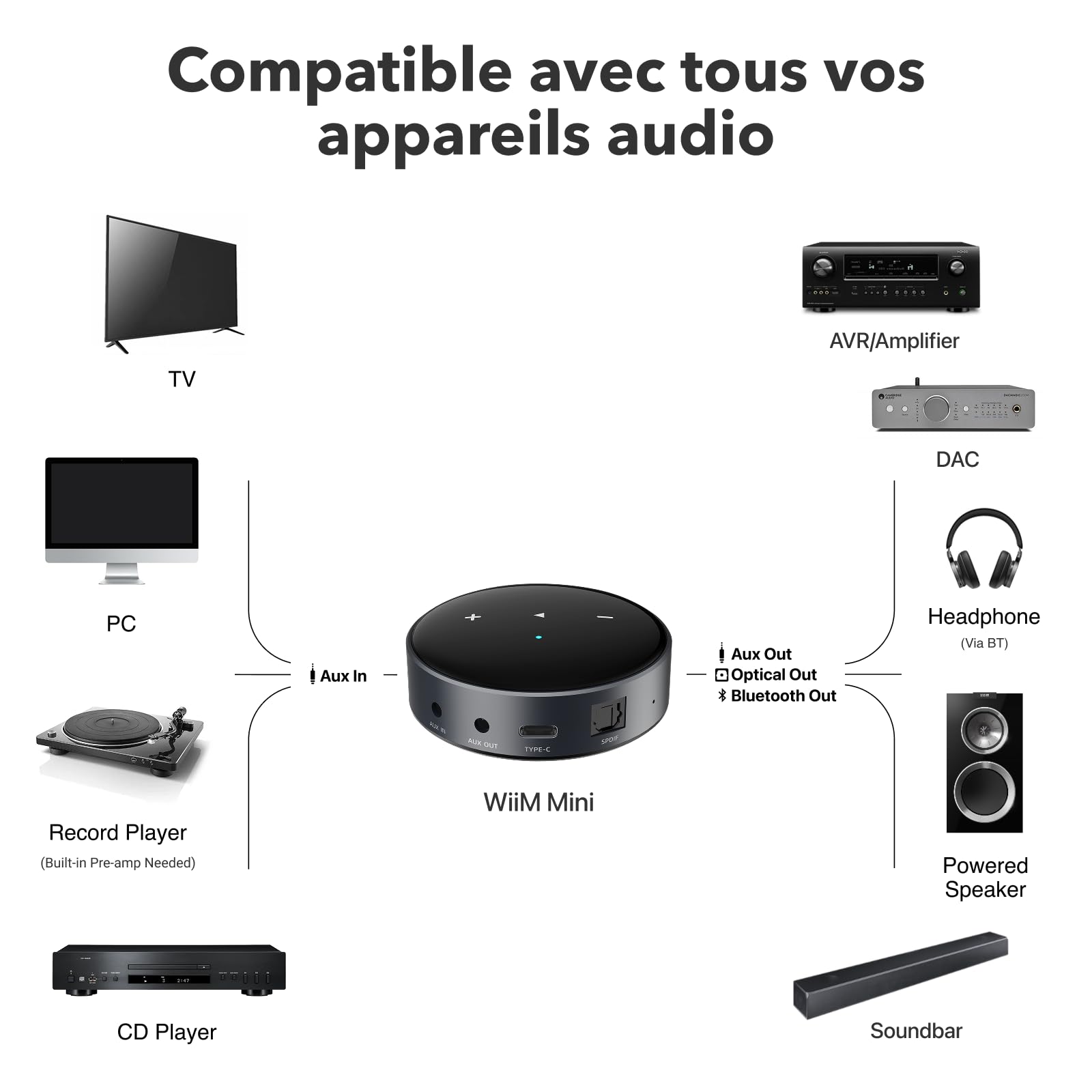 WiiM Mini – Lecteur Audio sans Fil AirPlay 2, multiroom stéréo, préamplificateur, Compatible avec Alexa et Siri, diffusez de l’Audio Haute résolution Depuis Amazon Music, Tidal et Plus