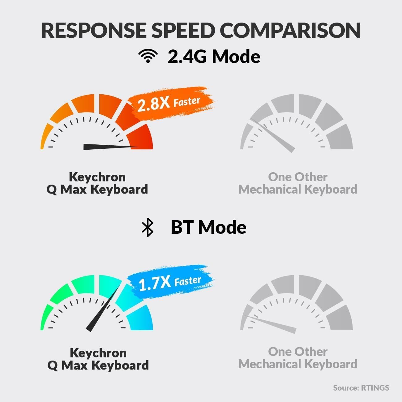Keychron Q3 Max Wireless Custom Mechanical Keyboard, Full Aluminum 2.4 GHz Bluetooth QMK TKL Layout RGB with Hot-swappable Gateron Red Switch Compatible with Mac Windows Linux, Shell White - Image 5
