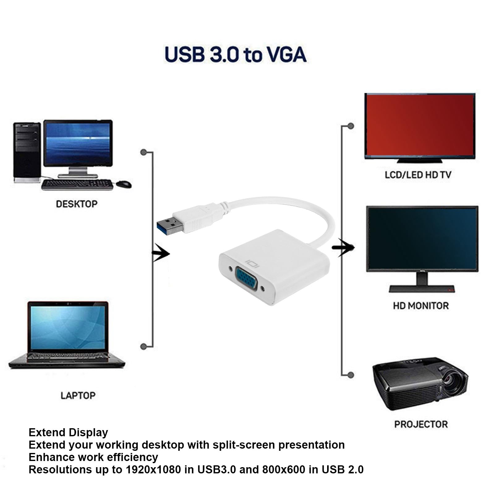 ZJchao Convertisseur USB USB3.0 USB3.0 vers VGA Mâle, Câble Adaptateur HD 1080P 5Gbps, Carte Vidéo Externe Femelle 15 Broches pour PC, Ordinateur Portable, Projecteur, (White)