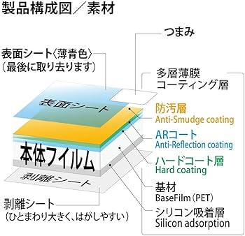Canon LP-E17 EOS RP専用液晶プロテクター Amazon | ケンコー(Kenko) 液晶保護フィルム 液晶プロテクター
