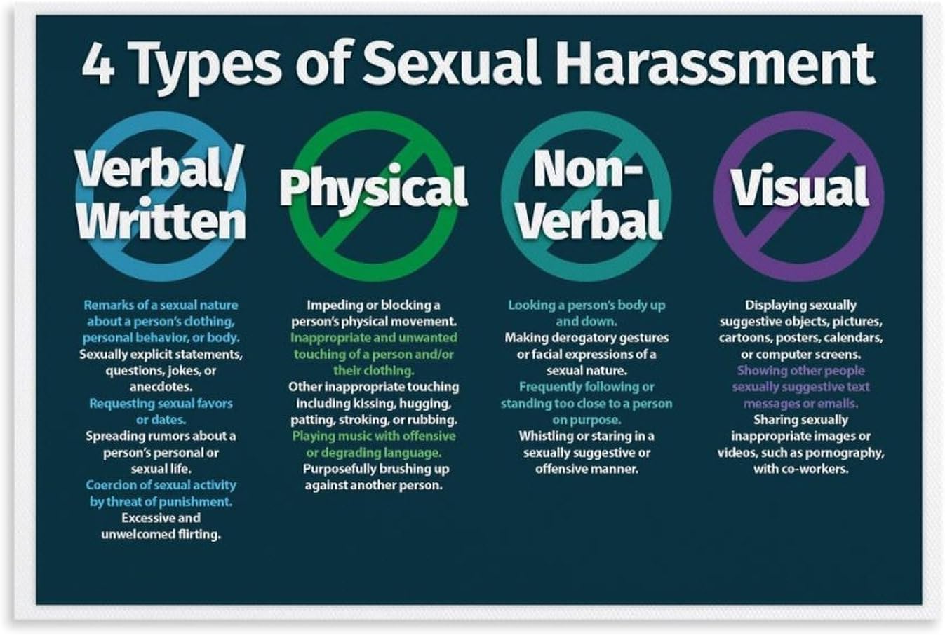 SitrMGH 4 Types of Sexual Harassment Workplace Poster for Room Aesthetic Posters & Prints on Metal Tin Sign Wall Art Poster for Room 8x12 inch
