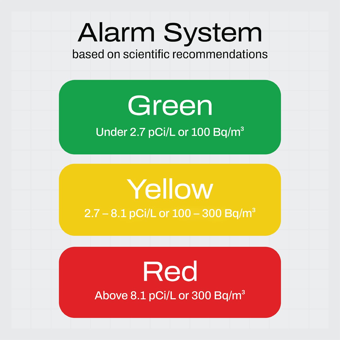 SAF Aranet Radon Detector for Home: 10-Min Measurement, Temperature, Relative Humidity, Pressure, E-Ink Display, 7-Year Battery, Portable with Free App, Bq/m3 & pCi/L Selectable - Image 3
