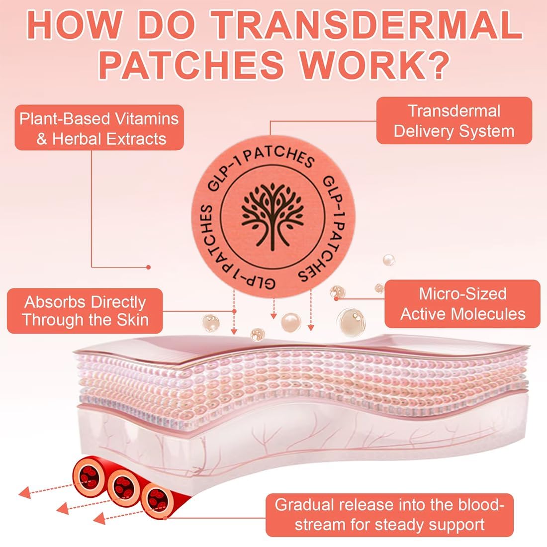 do transdermal glp 1 patches work GLP-1 Patches': the Products Influencers Are Selling Work? Your Options for GLP-1 Delivery