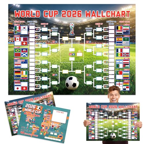 Actilize World Cup 2026 Wall Chart Poster (2-Pack) - 19.7"