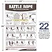 Battle Rope Poster/Chart: High Intensity Training - Battle Rope - HIIT - HIT - Rope Exercises - Fast Fat loss - Intense workout - ... Rope - High Intensity Interval Training