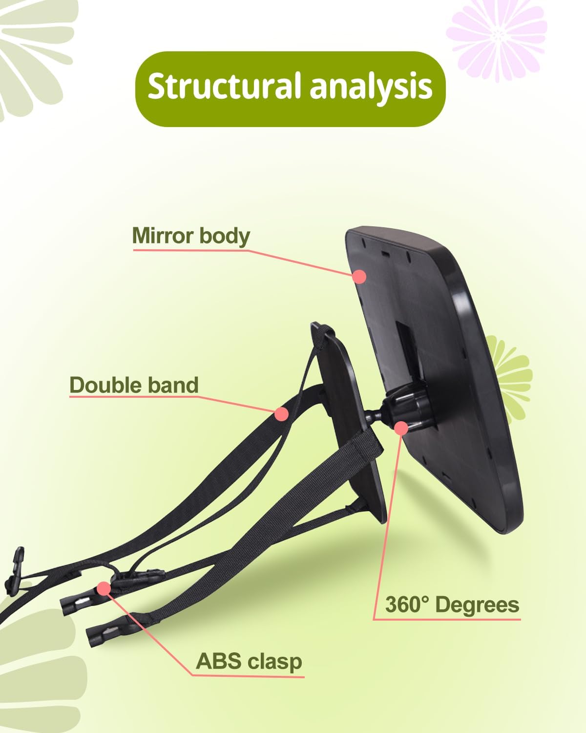 Car Seat Mirror for Rear-Facing Infant – Shatterproof, Adjustable, Wide Angle View, 360° Rotation – Secure and Safe Baby Car Mirror for Back Seat – Easy Installation