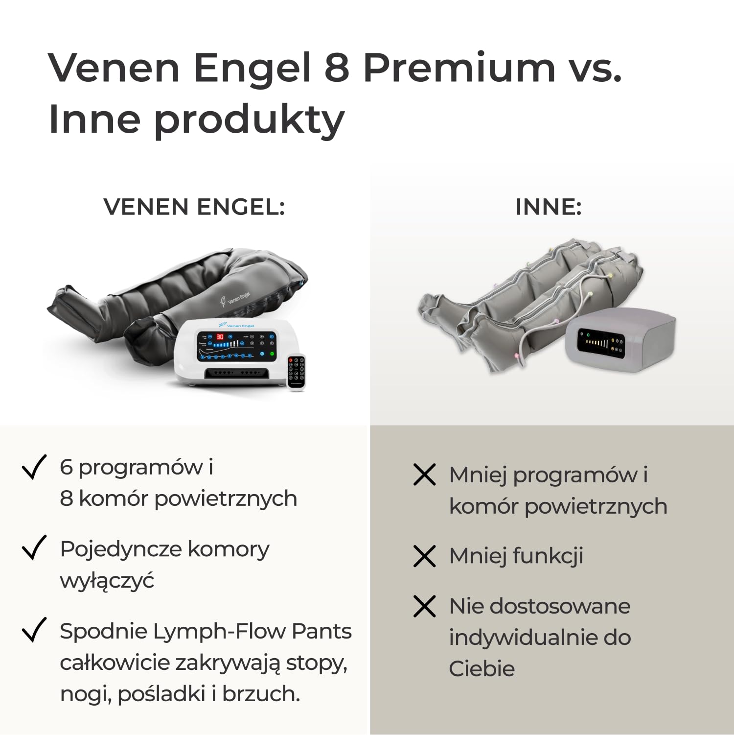 Venen Engel 8 Medical z Lymph-Flow Pants – 8 komór powietrznych – 6 programów masażu – certyfikowane medycznie – buty regeneracyjne – masażer nóg – uzupełnienie manualnego drenażu limfatycznego