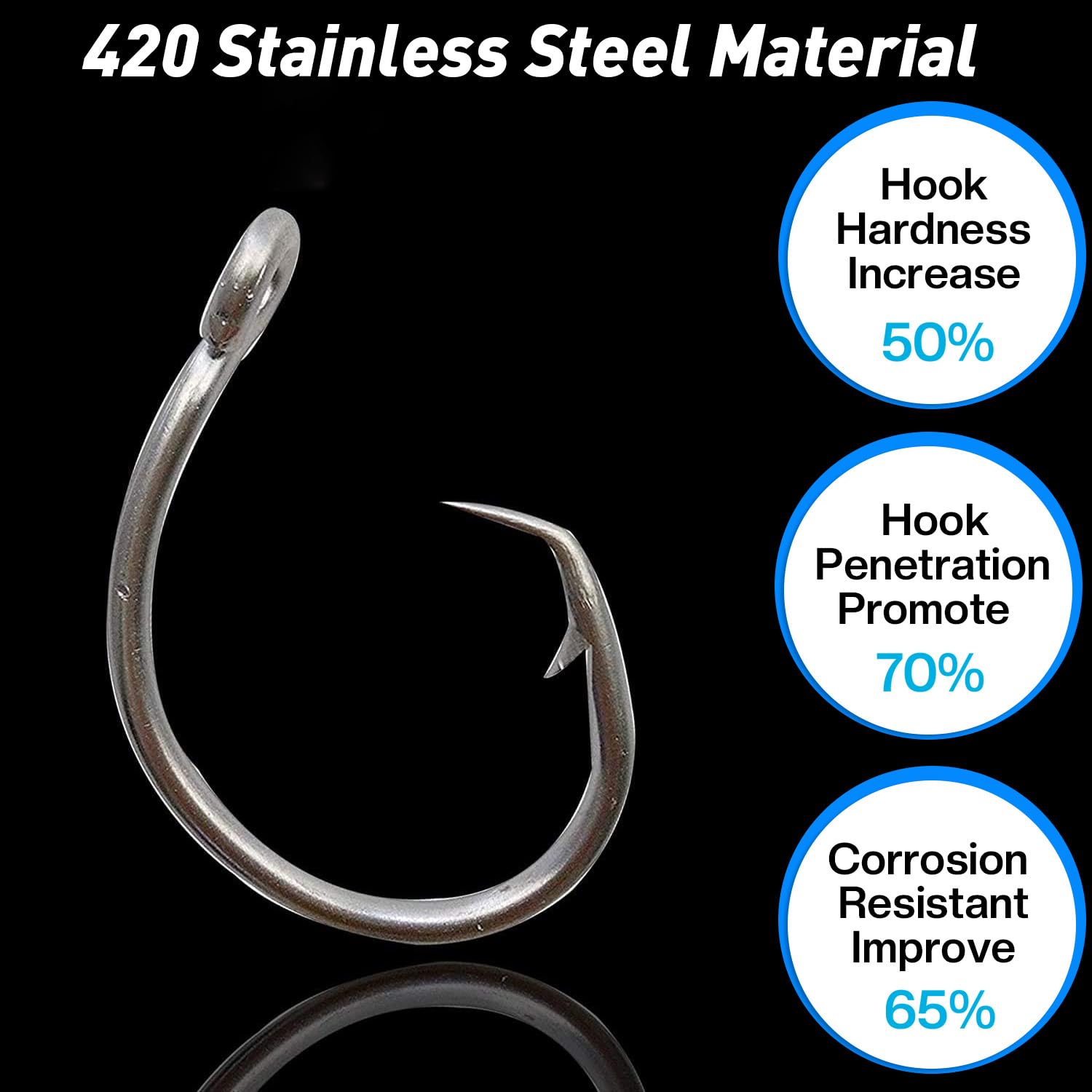 Circle Hooks Saltwater, 40pcs Stainless Steel in-line Straight Eye Tuna Circle Hook Extra Strong Wire Short Shank Fishing Hooks for Tuna Bass Catfish : Sports & Outdoors