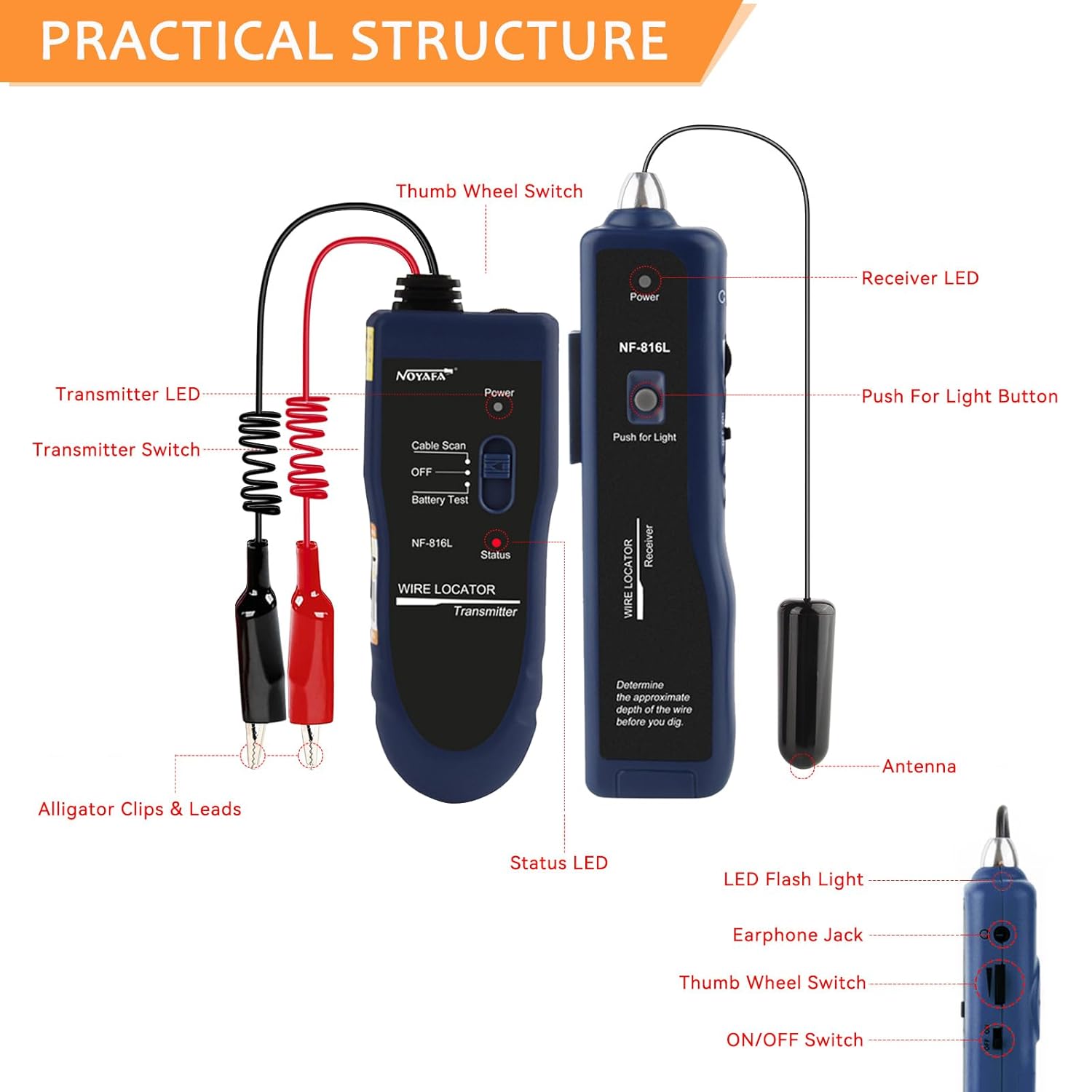 NOYAFA NF-816L Underground Wire Locator - Track Pet Fence, Electrical, Network & Irrigation Wires, Rechargeable Lithium Battery, LED Flashlight, Easy Cable Break Detection