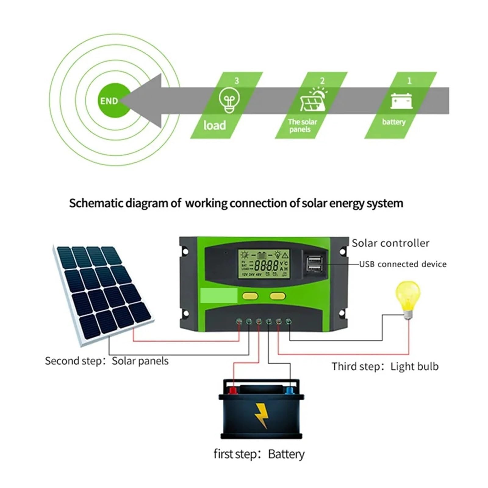 Regolatore di carica solare, Regolatore di carica solare LCD 30A 40A 50A 60A 12V 24V Controllo batteria for kit pannello 1400W(60A)
