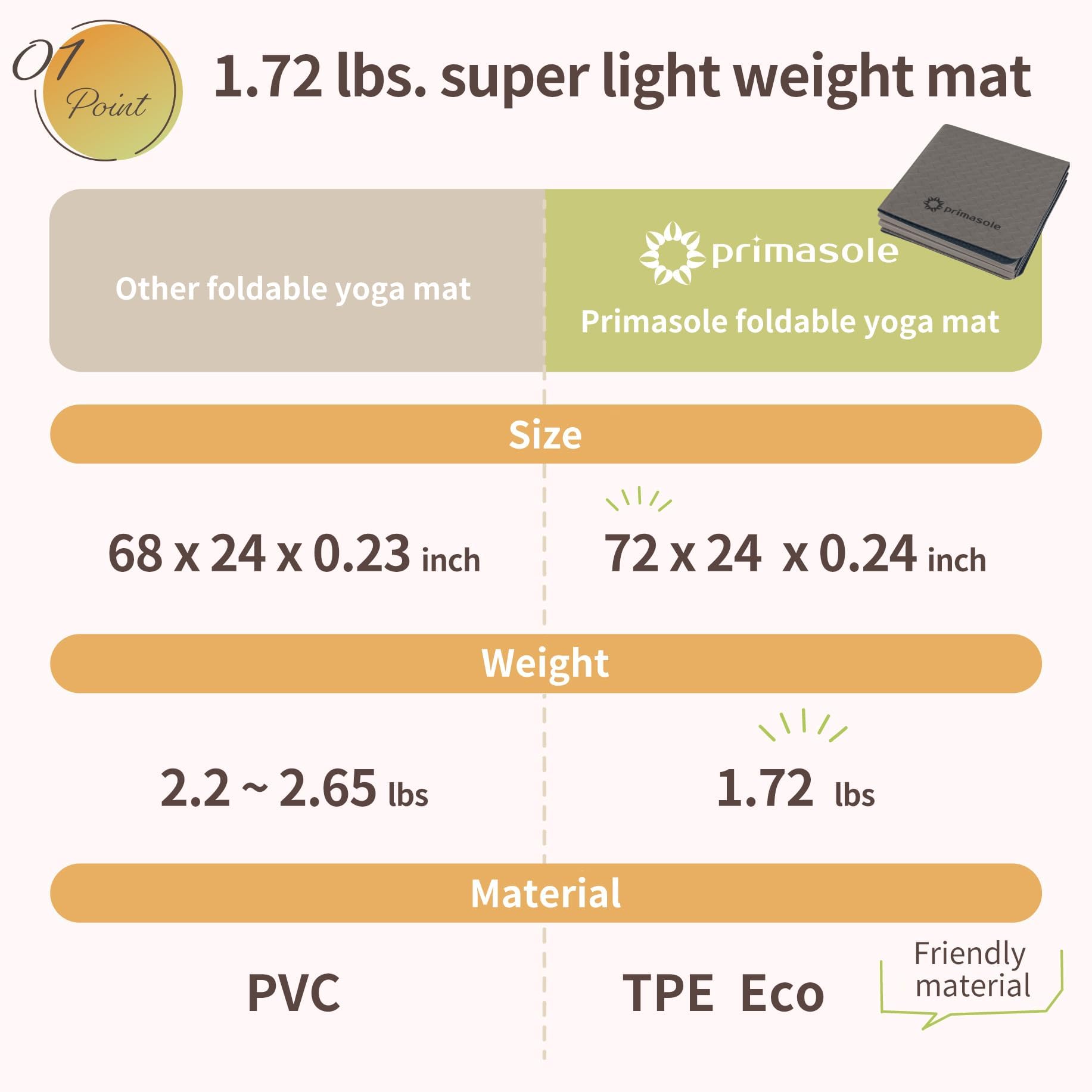 Primasole Folding Mat