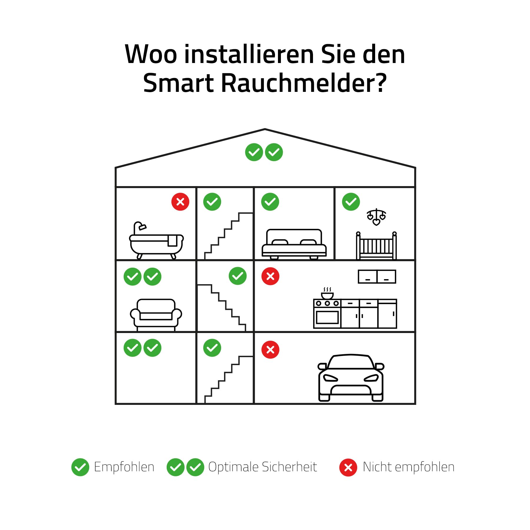 Hombli Rauchwarnmelder, 85 dB Alarm, 10 Jahren Batterielaufzeit, Weiß