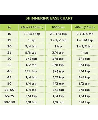 Spirdust Cocktail Shimmer Dust Dye The Drinks by Roxy & Rich - Green 1.5 Grams