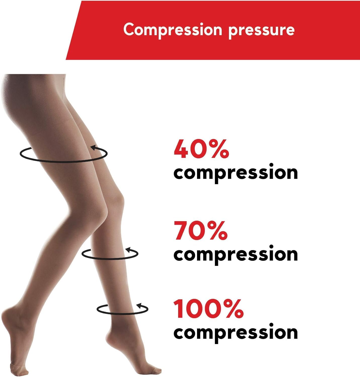 Medias de Compresión Médicas para Mujer – Clase II (23-32 mmHg) Medias de Soporte Graduadas con Punta Cerrada – Talón Reforzado – Cintura Ancha y Cómoda