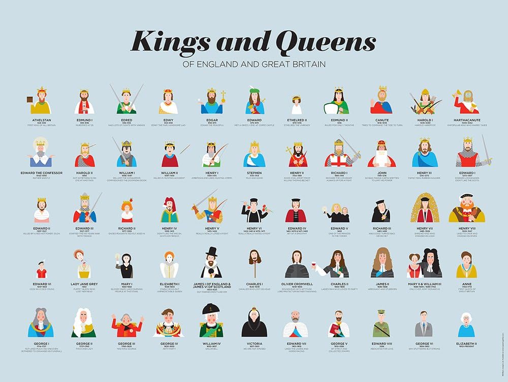 Supertogether Kings and Queens of Britain and England Print - History of the British Monarchy Fine Wall Art Poster