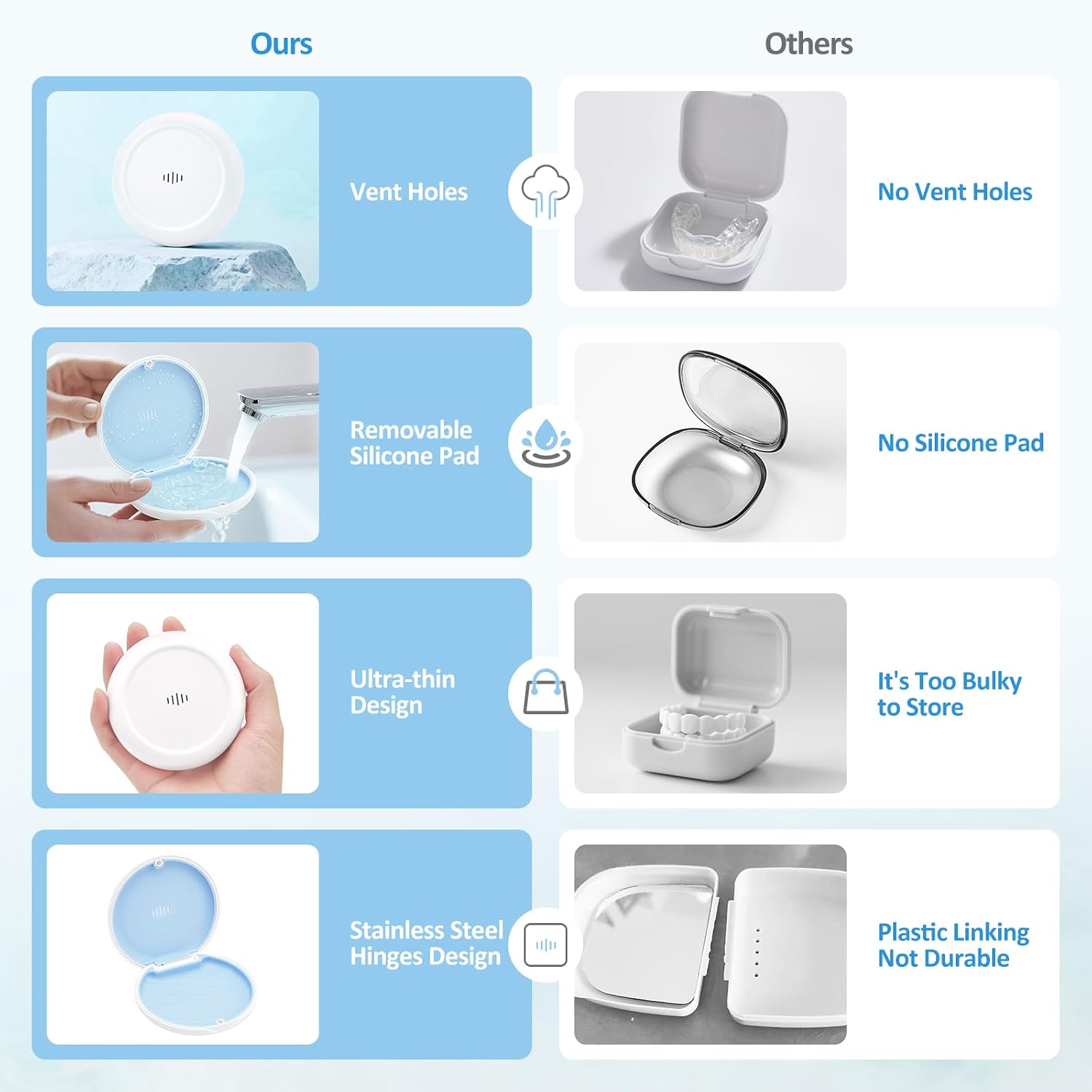 2 Pack Ultra-slim Aligner&Retainer Case Vent Holes Silicone Tray White Blue image 2