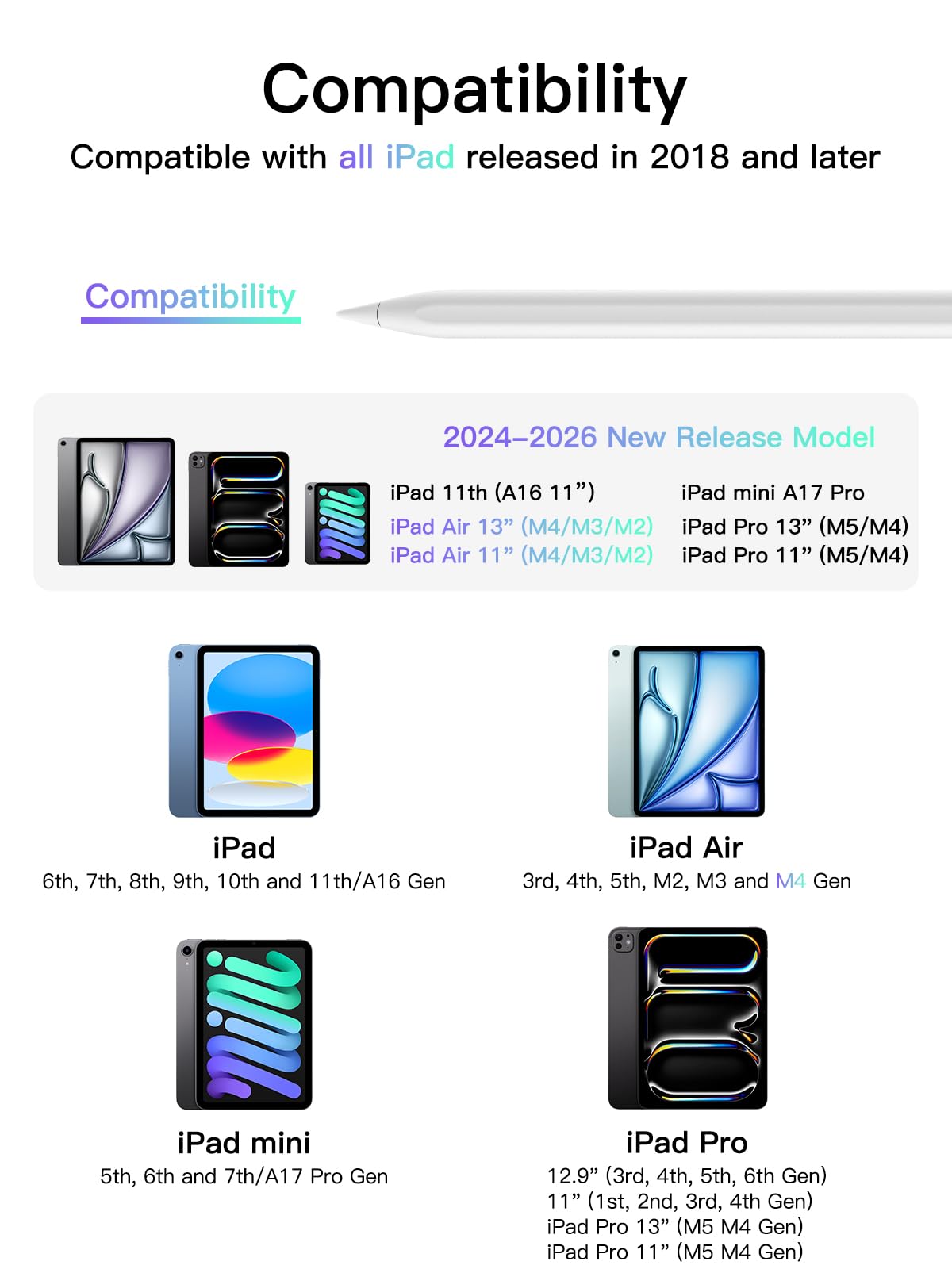 Penna per iPad 2018-2026 con Ricarica Rapida, Rifiuto del Palmo e Rilevamento dell'Inclinazione, Compatibile con iPad 11/10/9/8/7/6/A16, Mini 7/6/5, Air M4/M3/M2 11"/13"/5/4/3, Pro M5/M4 13"/12.9″/11″