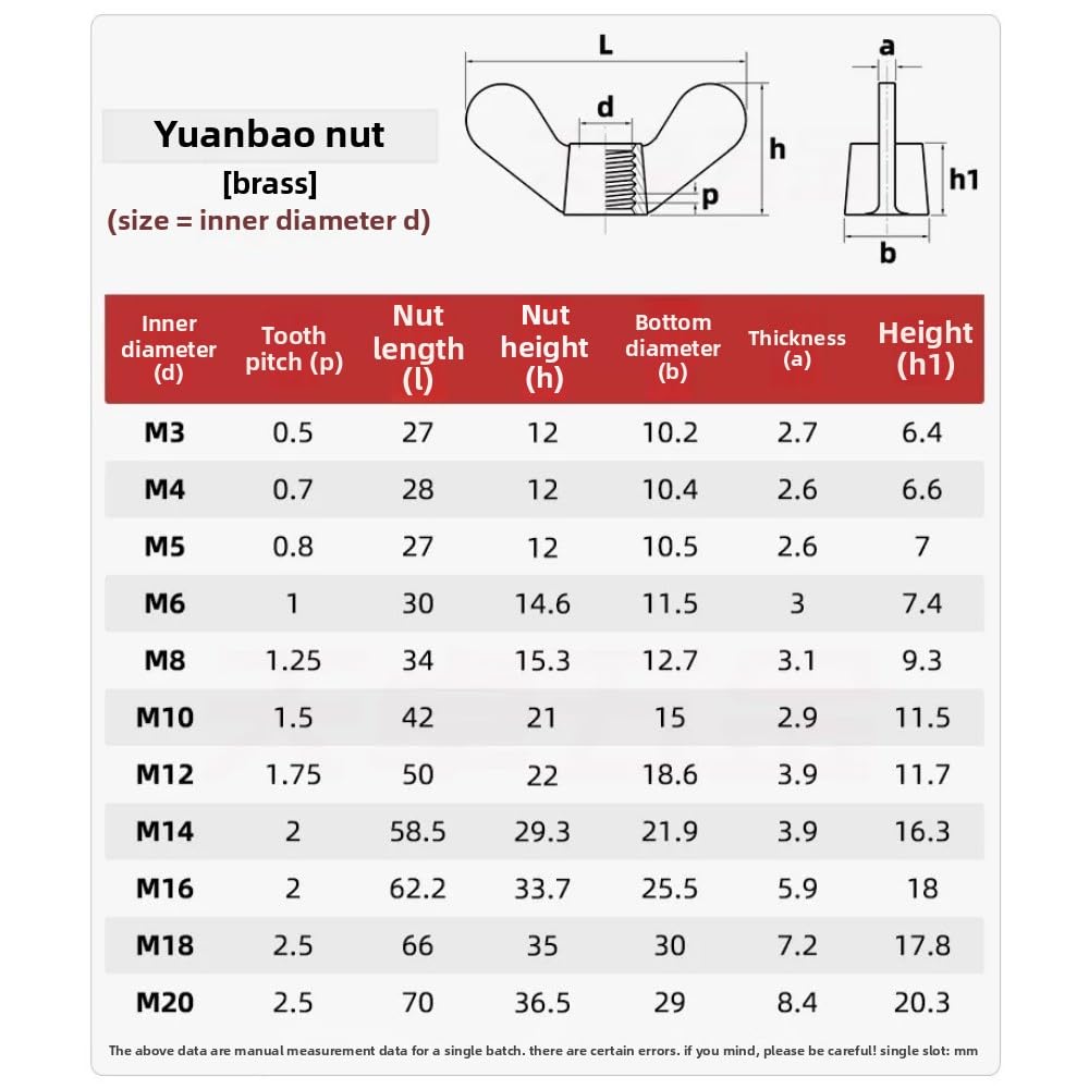 しっかりとしたまとまりのある接続のための卸売真鍮アイボルトとウイングナット -Alibaba.com 真ちゅう製ウィングサムナット ラウンドウィングナット サイズM4 M5 M6 M8 M10 M12 M14 M16 M18 M20