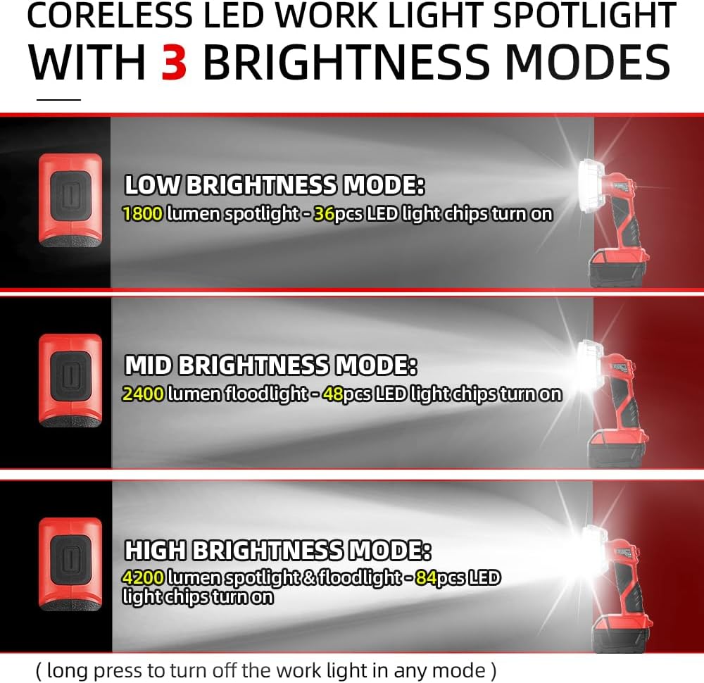 40W Cordless Work Light for Milwaukee 18V Li-Ion Batteries, Led Work Spotlight with USB Port, 4200LM Al Alloy Super Bright Job Site Work Light Use for Emergency, Camping(Battery Not Included)
