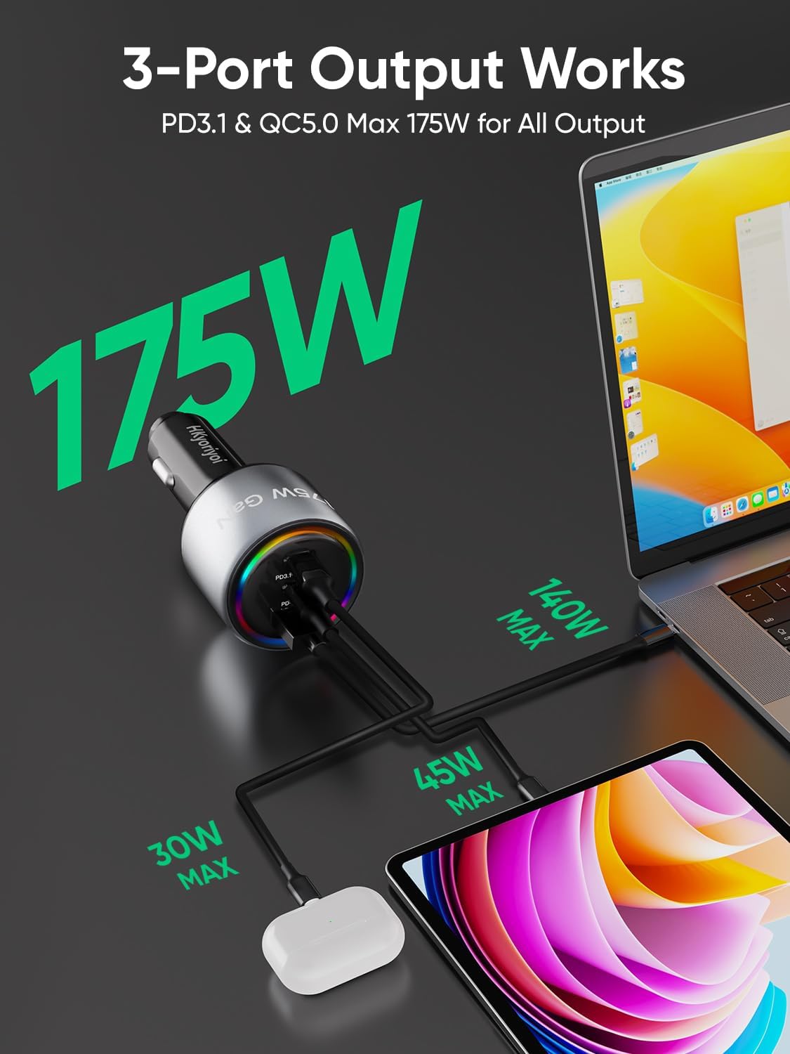 175W USBC Car Charger and 140W USB C GaN Charger for iPhone Laptop MacBook Pro iPad Samsung Galaxy S24 S23