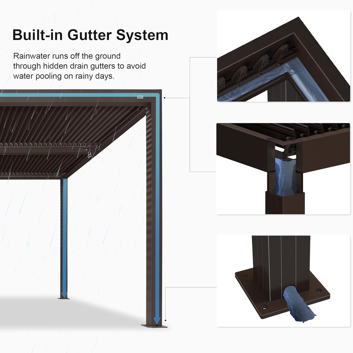 Built-in Gutter System Diagram