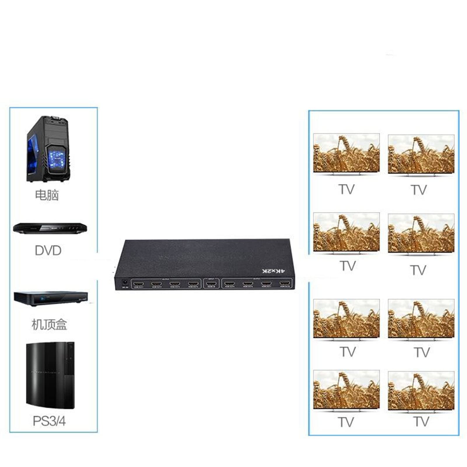 Splitter Hdmi 4K 1 Ingresso 4/8/10 Uscite, Splitter/Duplicatore/Distributore Tv Hdmi 4/8/10 Porte, Supporta 4K/5Mp/1080P 3D Per Ps4 Ps3 Fire Stick Blue Ray Tv Adattatore Hdtv Incluso (8 Porte)