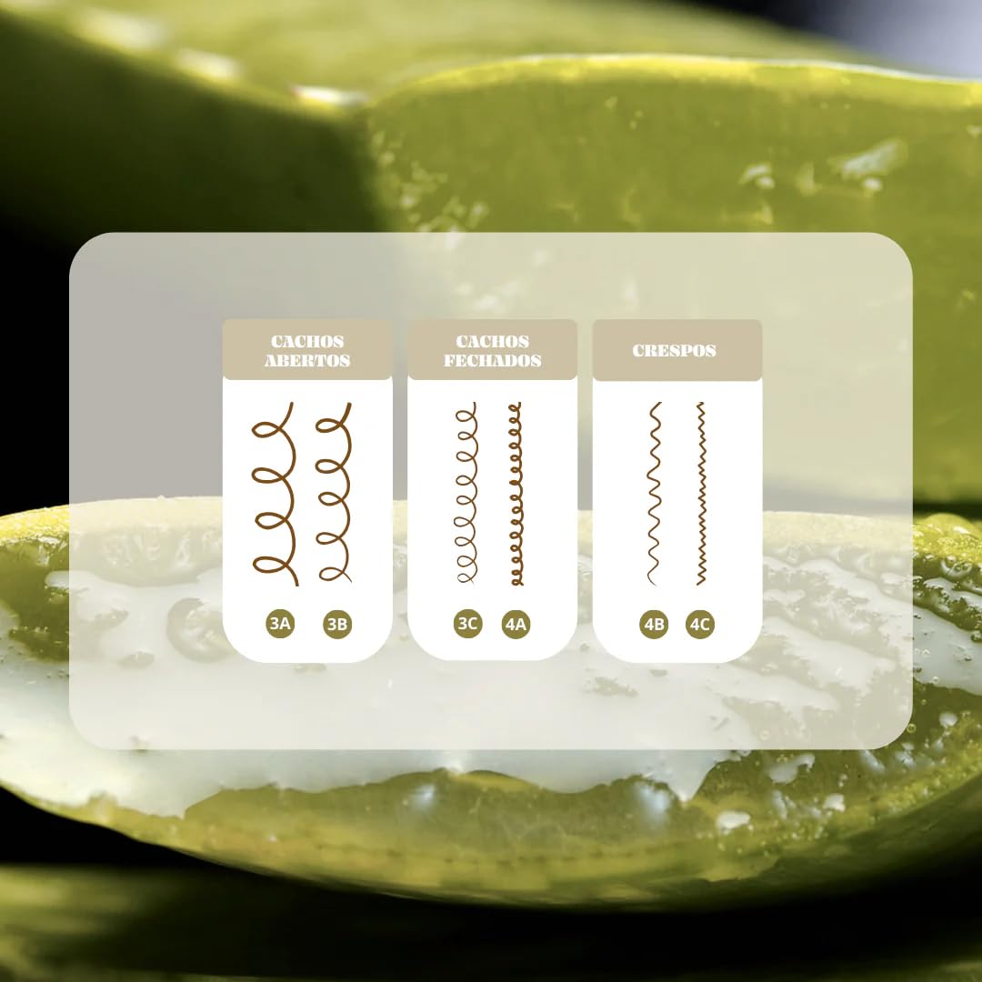 Kit Rizos Power con Nutri Fuerza, Activador y Gel - Hidratación, Nutrición y Definición - Cabello Rizado, Suave y Sin Frizz - Rutina Completa para Rizos Fuertes y Brillantes