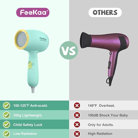 Feekaa Kids Hair Dryer, Low Noise Gentle Heat for Kids Skin, Gift for Children's Birthday, Christmas, Yellow-Green