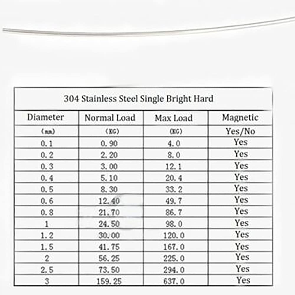 Tool parts for Machine 1/5/10Meter A2 Stainless Steel Single Wire Rope 0.1mm--3mm Sofe Wire Lengths - ( Spec: 0.4mm 10Meter )