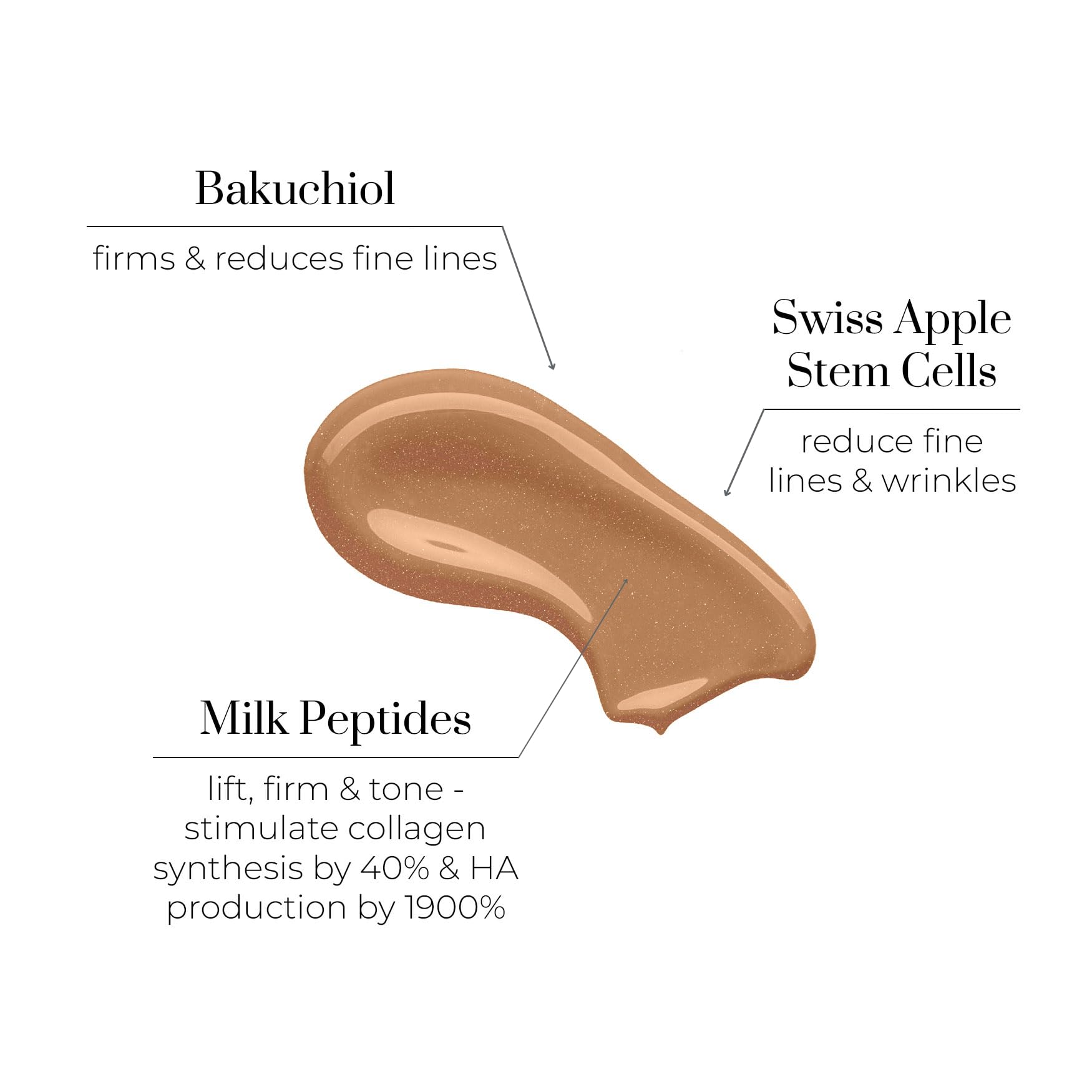 OSKIA Nutri-Bronze Getöntes Serum - Getöntes Gesichtsserum mit Vitaminen & Hyaluronsäure