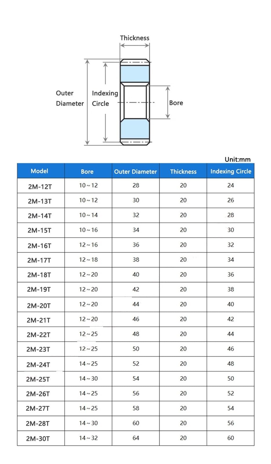 Pignon industriel de machines Engrenage droit 18T-21T 2M, 1 pièce, 45 # acier 18 19 20 21 dents, engrenage plat, alésage de clavette 18/19/20mm ( Color : 18 Teeth (OD 40mm) , Size : 18mm- 6x2.8mm )