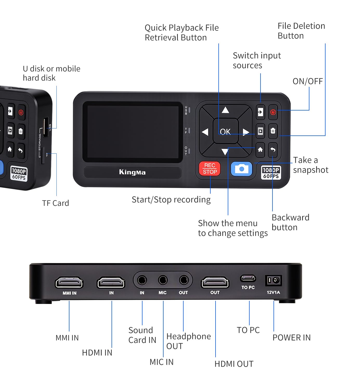 King Ma Video-zu-Digital-Konverter, 1080P 60FPS HD Video Capture Box VHS Videorecorder Digitalisieren Capture von RCA, VCR, DVD, VHS Tapes, Hi8, Camcorder, Gaming-TF/SD/USB-Speicherung (HDMI)