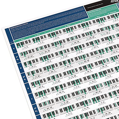 Piano Chord Poster