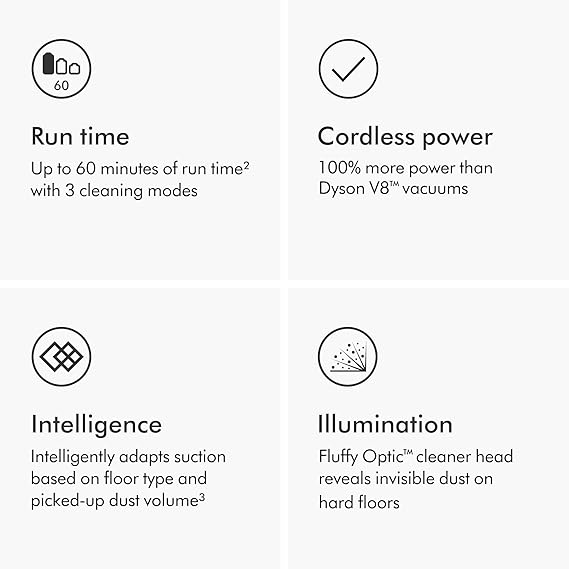 Dyson V15 Detect Plus Cordless Vacuum, Illumination Reveals dust, 240AW, 3 Power Modes, Up to 60 Minutes,2 Deep Cleans Hard Floors and Carpets, Detangles pet Hair, Converts to Handheld
