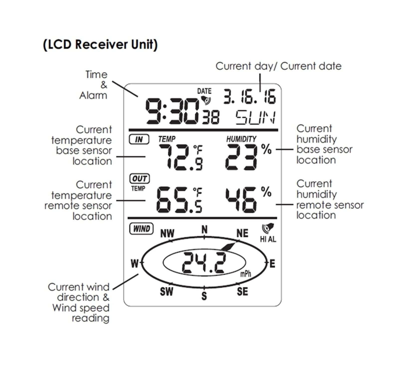 WS0232 Domowa bezprzewodowa stacja pogodowa Anemometr Cyfrowy LCD zewnętrzny kierunek prędkości wiatru Chłód czujnik miernika wilgotności temperatury