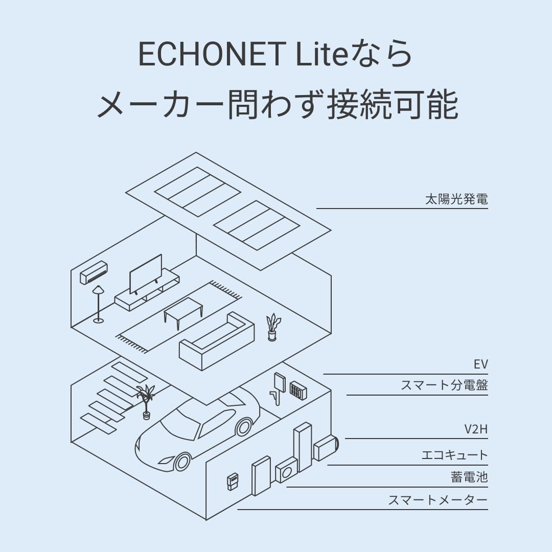 Amazon.co.jp: Nature Remo E ネイチャーリモ スマホHEMS 太陽光