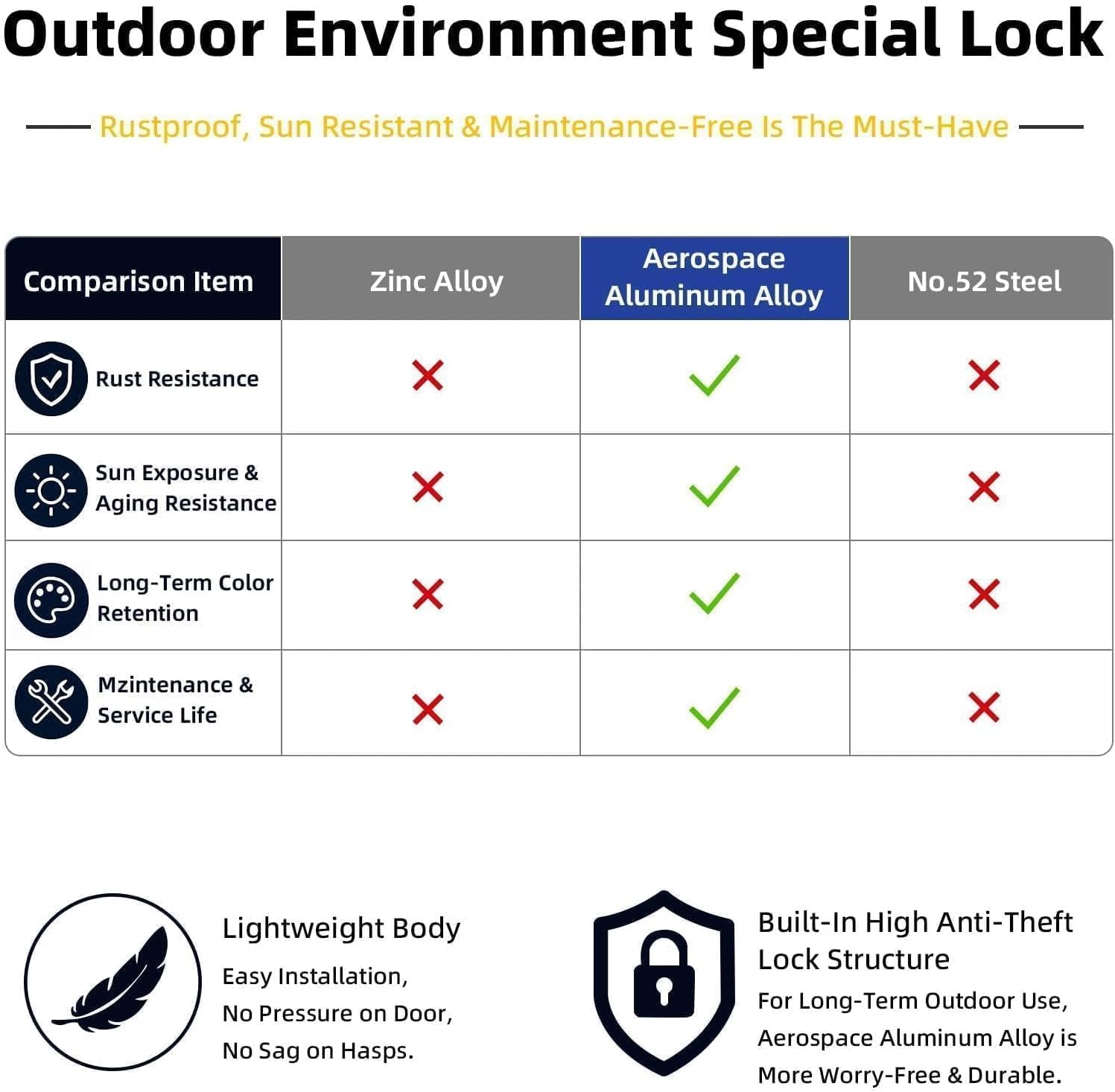 2 Pack Keyed Alike Puck Locks for Trailer Door Hasp - Blue
