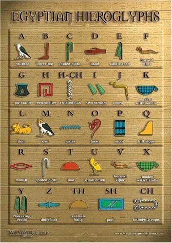 Egyptian Hieroglyphs Poster - A3 size