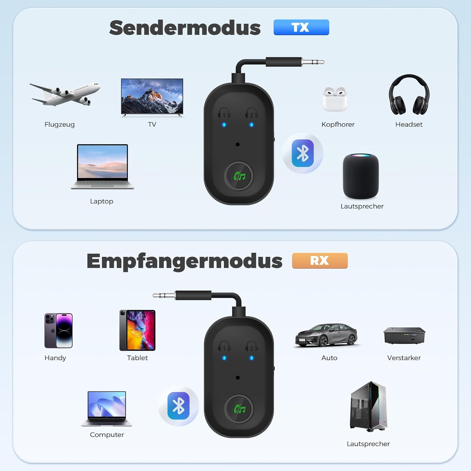 Diagram of TX and RX mode connections