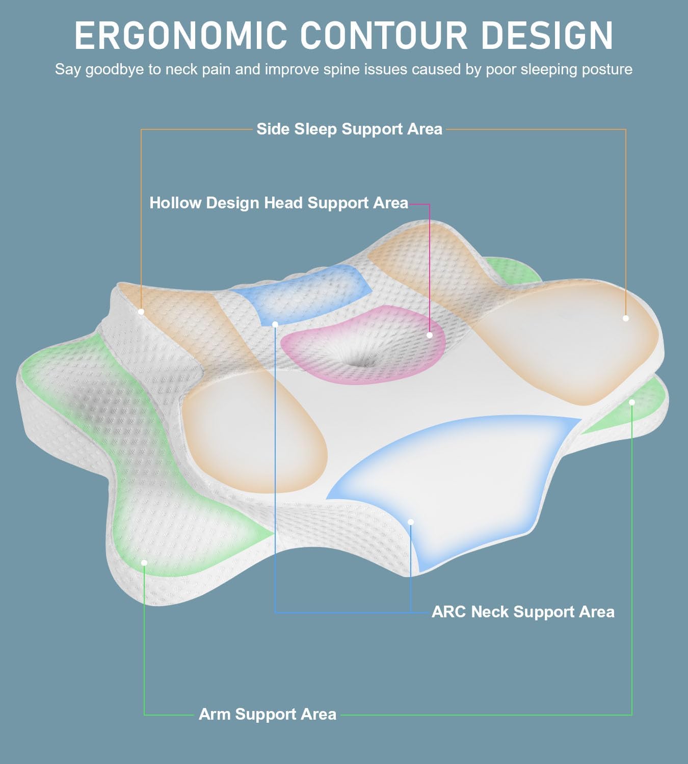 Cervical Neck Pillow for Neck Pain Relief – Ergonomic Memory Foam Neck Support Pillow for Sleeping, Side, Back & Stomach Sleepers, Orthopedic Contour with Breathable Washable Cover (White)
