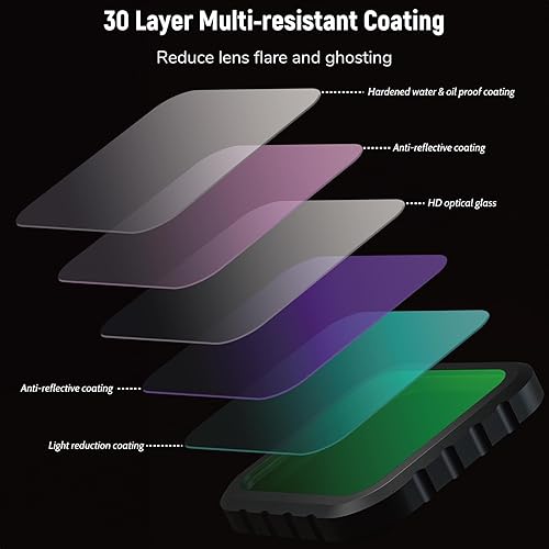 Miniatura 2 de Paquete de 4 filtros ND ND8 ND16 ND32 CPL para GoPro Hero 8 negro, filtro de densidad neutra delgada HD multicapa y filtro de lente polarizador