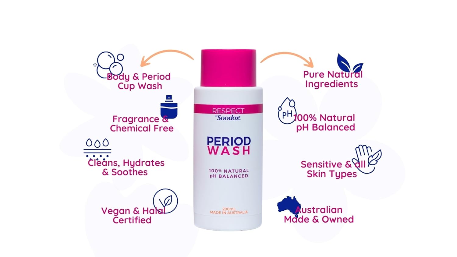 Soodox Respect Period Wash 200mL // pH Balanced Feminine Wash and Care // Natural Ingredients // Dermatologically Tested // Vegan & Halal // Australian Made