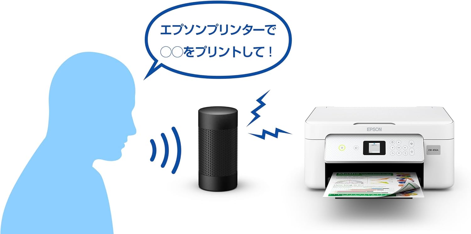 Illustration of a person using voice commands with a smart speaker to print on an Epson printer.