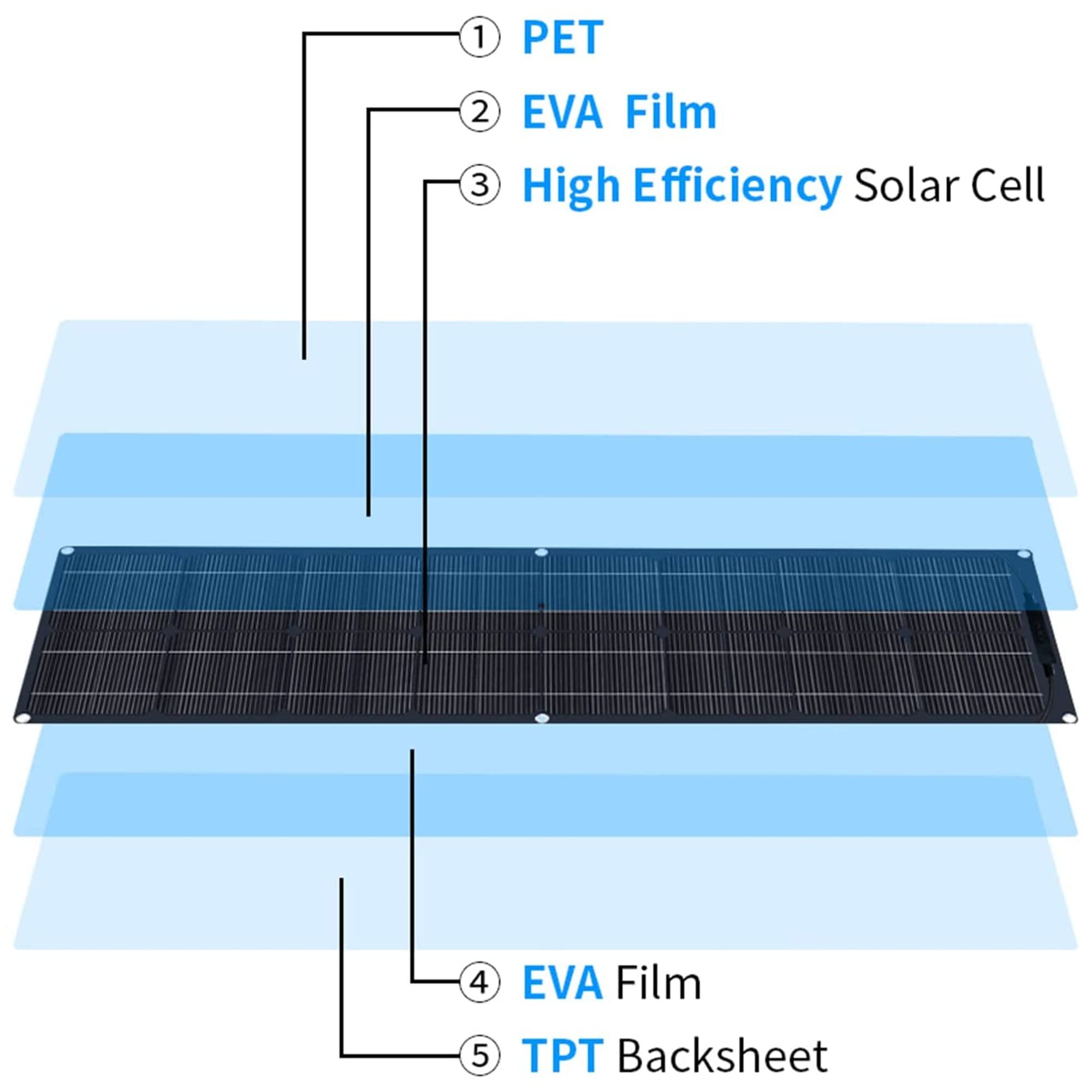 Pannello solare monocristallino da 400 Watt, modulo ad alta efficienza, caricabatterie per camper, barca, roulotte, pannelli solari flessibili con accessori