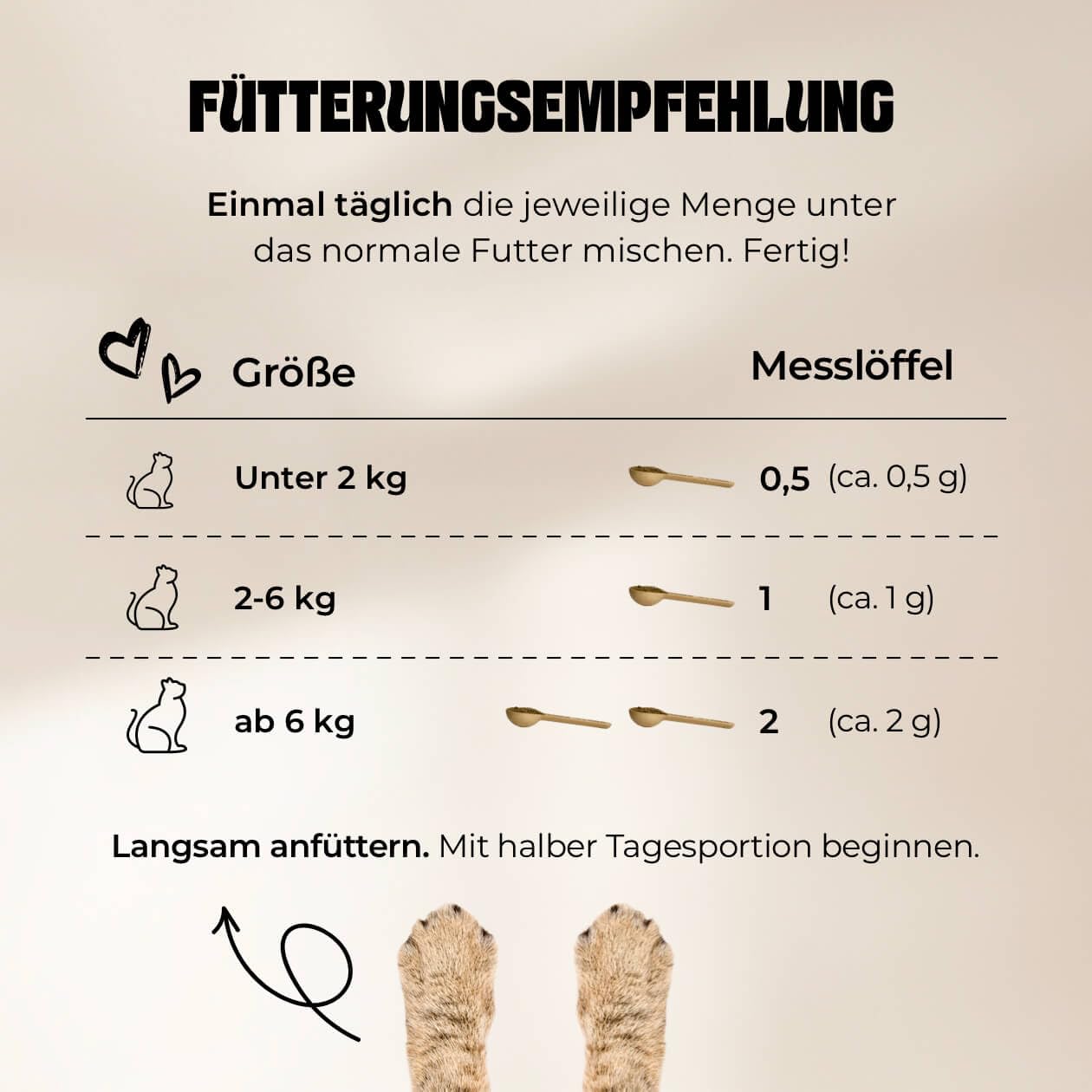 Gelenk Stark Pulver mit Katzenminze 30g - Monatsration - Superfood für Katzen zur Unterstützung des Gelenkstoffwechsels bei Osteoarthritis - Ohne Grünlippmuschel